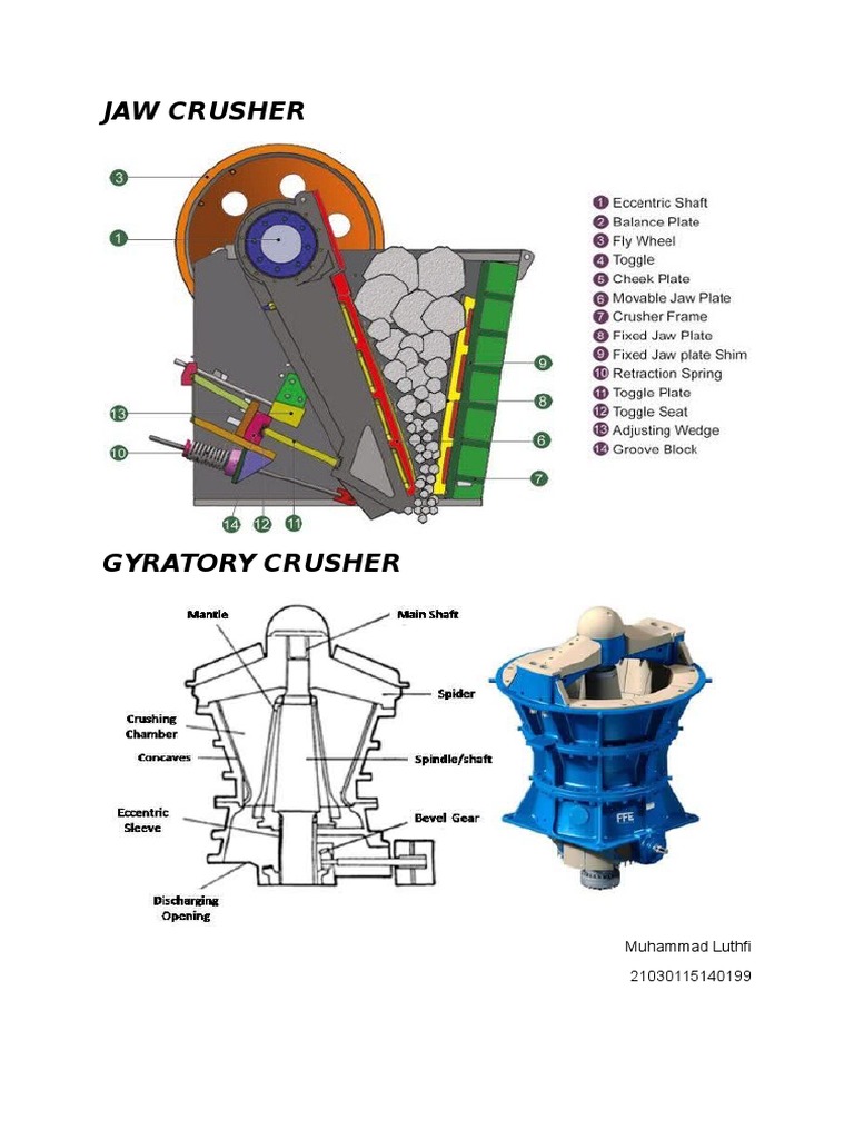 Jaw vs Gyratory Crusher Comparison | PDF