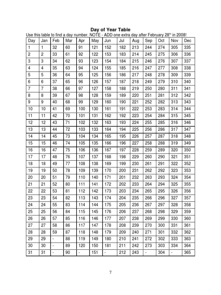 Dayofyeartable | PDF