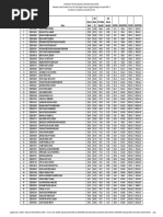 Dse09 Final Merit List