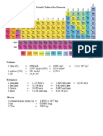 tabel konversi.pdf