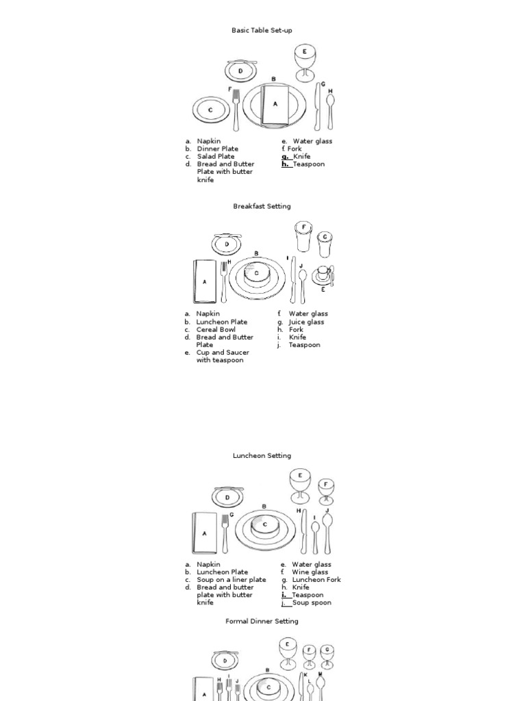 Basic Table Set | PDF
