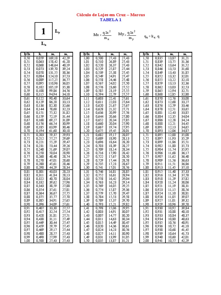 Tabelas de Marcus.pdf
