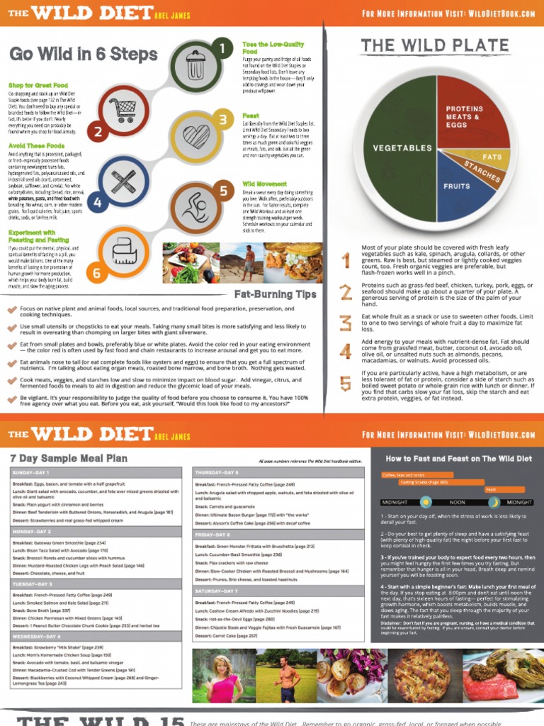 Wild Diet Cheat Sheet Wild Diet Cheat Sheet
