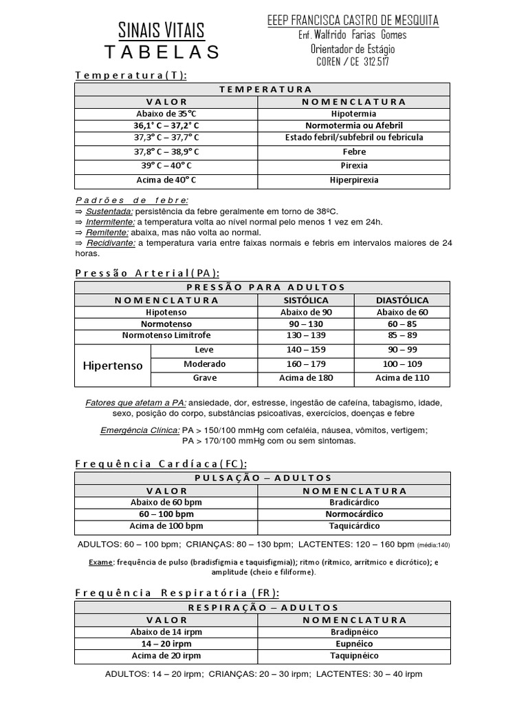 Tabela de SINAIS VITAIS EEEP 2016 PDF.pdf | Febre | Hipertensão