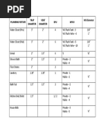 UPC Table 702.1: DFU Values | PDF | Shower | Sanitation