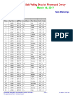Wolf Rank Standings PDF