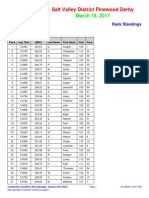 Tiger Rank Standings.pdf