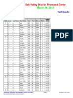 All Heat Results