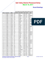 Overall Standings