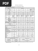 RMR Classification System Overview | PDF | Materials | Geology