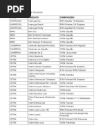 Composição de Tecidos