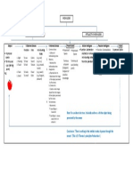 Schema for Ideogenesis and the Role of the Senses