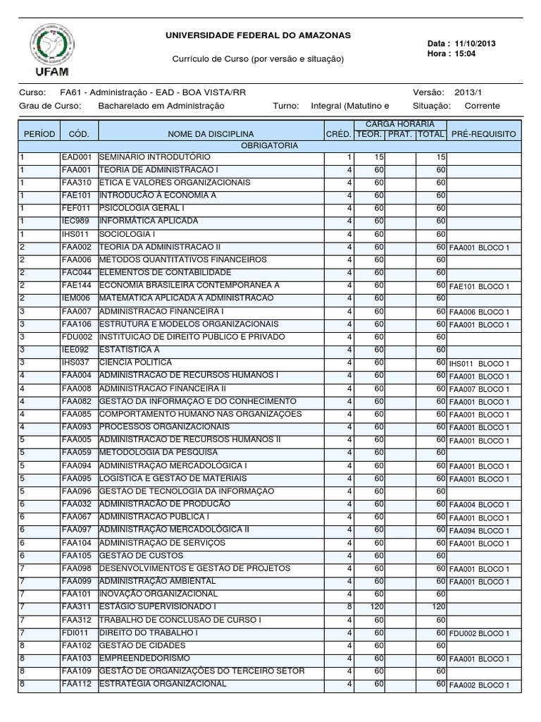 Grade Curricular de Administração EAD | PDF