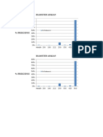 Diameter Ayakan: % Frekuens I