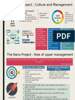 The Nano Project: Culture and Management: Self Sourcin G