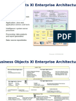 Business Objects XI Enterprise Architecture: Praveen-9535696199