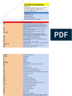 clasificarea pulpitei - dupa Castelucci etc..pdf