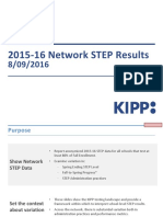 2015-16 Kipp Network Comparative Step Data