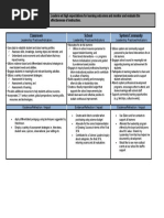 Leading The Instructional Program