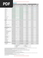 User License Comparison