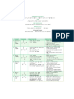 Functional Groups