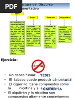 Tipos de Argumentos y Falacias