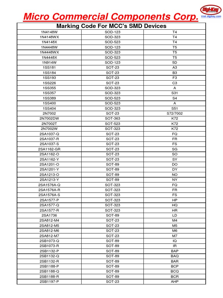 Micro Commercial Components Corp.: Marking Code For MCC's SMD Devices ...