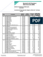 Tabulador de Sueldos Burocracia Enero 2015 PDF