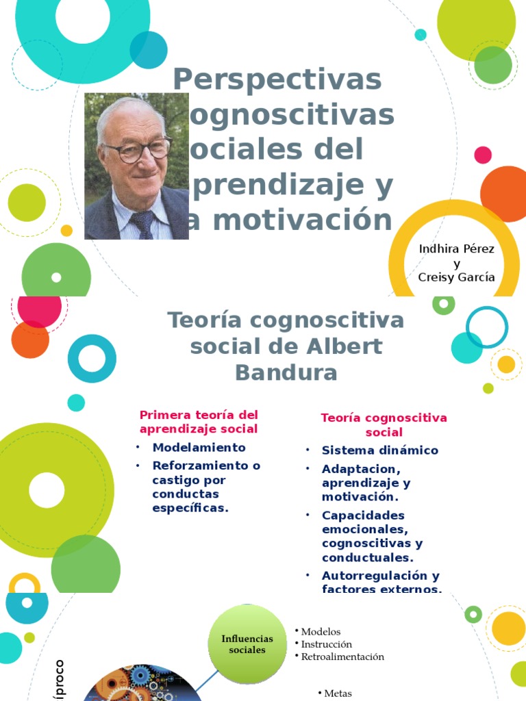 Capítulo 10 Perspectivas Cognoscitivas Sociales Del Aprendizaje y La ...