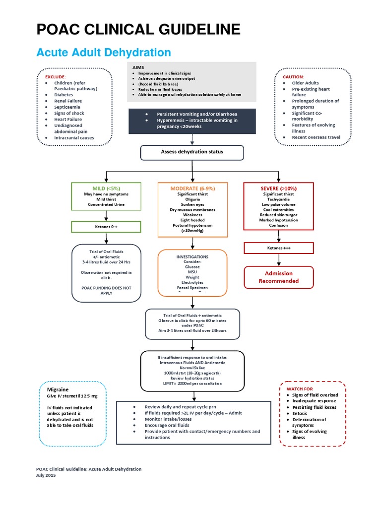 Acute Adult Dehydration Guidelines | PDF | Dehydration | Heart Failure