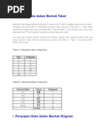 Penyajian Data Dalam Bentuk Tabel