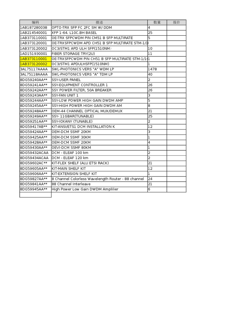 Optical Equipment Inventory List | PDF