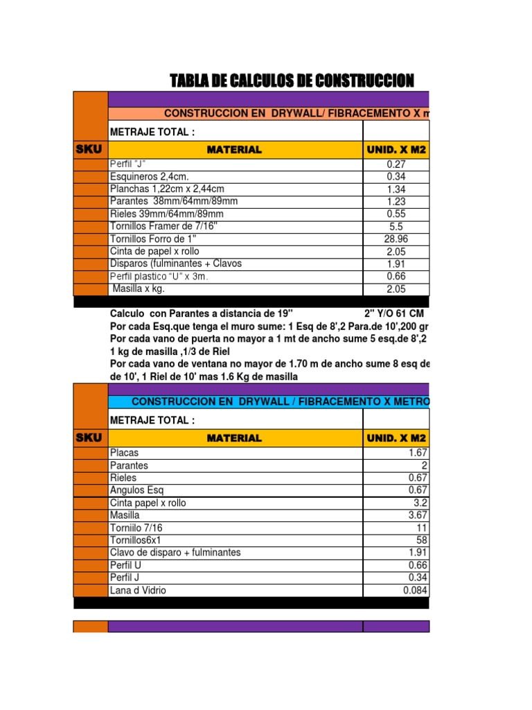 Tabla de Calculo Materiales Drywall y Cielo Raso PDF Naturaleza