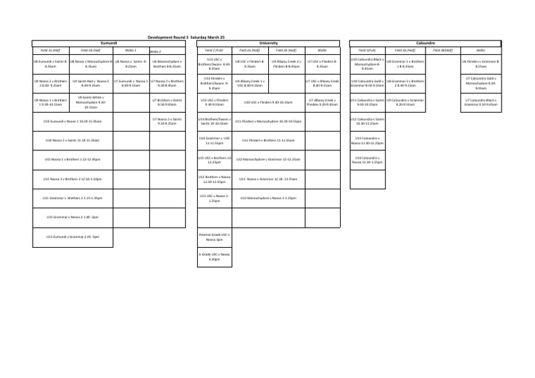 Development Round 3 Revised 20.03.2017 | PDF