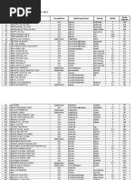 Product List and Pricing Analysis | PDF | Home & Garden