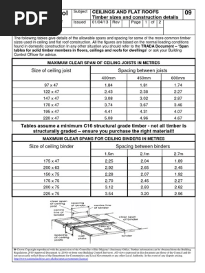 Ceiling N Flat Roof Span Roof Lumber