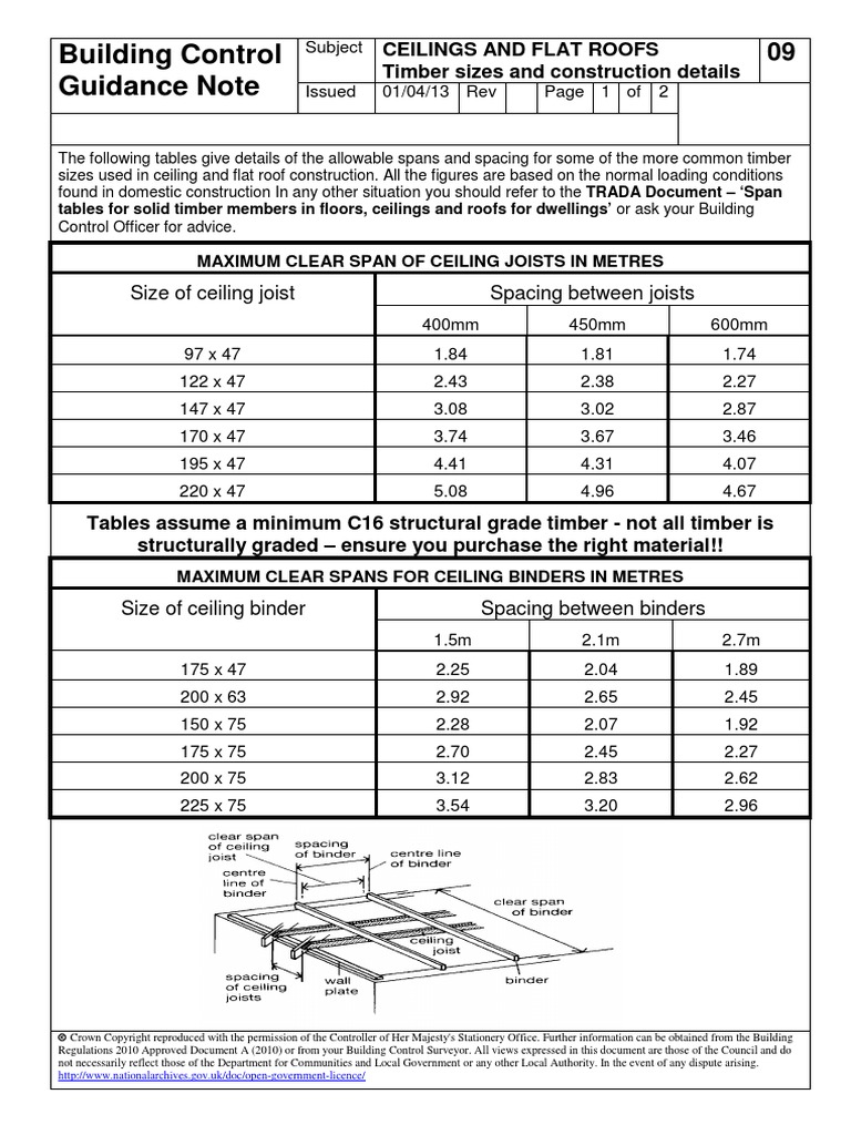 Ceiling N Flat Roof Span Roof Lumber Ceiling N Flat Roof Span Roof Lumber