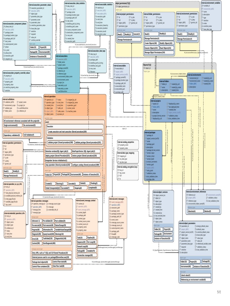 SSIS Execution Status Overview | PDF | Computing | Information ...