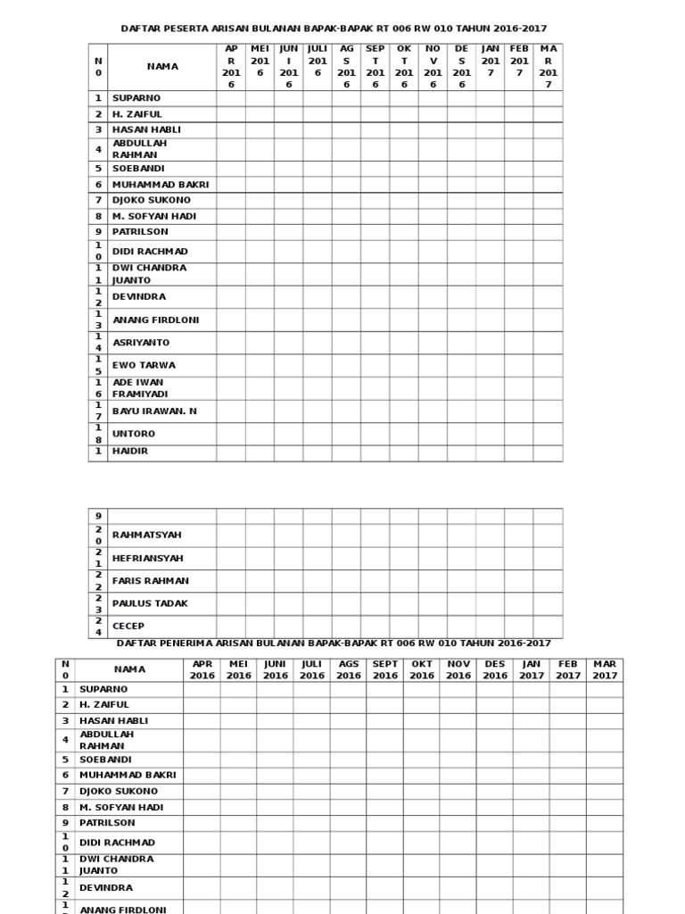 Daftar Peserta Arisan Bulanan Bapak