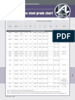 Stainless Steel Grade Composition Chart.pdf