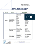 Clasificacion Residuos Peligrosos Mayo 2013