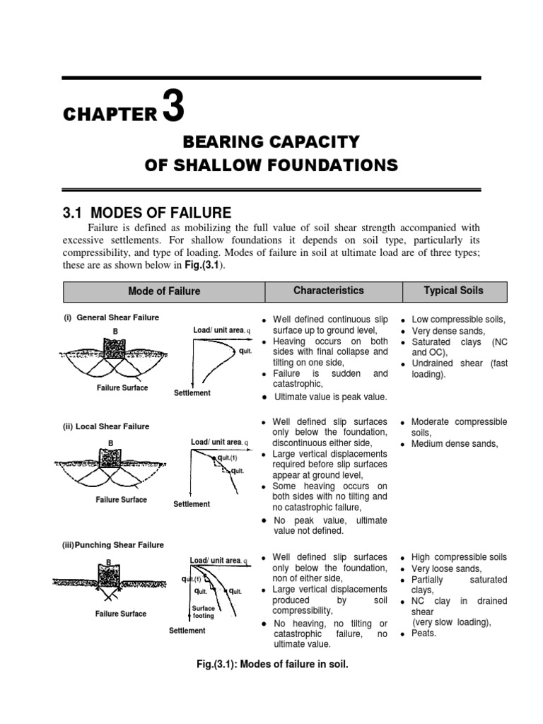 Bearing Capacity of Shallow Foundations | PDF | Soil | Civil Engineering