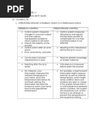 Revise essays online