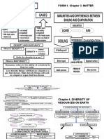  Student Handout Science F1