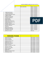 Daftar Peserta OPHO FK ULM 2016