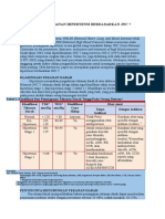 Uideline Penanganan Hipertensi Berdasarkan JNC 7