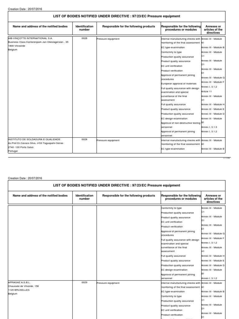 LIST OF BODIES NOTIFIED UNDER DIRECTIVE: 97/23/EC Pressure Equipment ...
