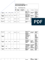 Cuadro Comparativo de Fuentes Luminosas