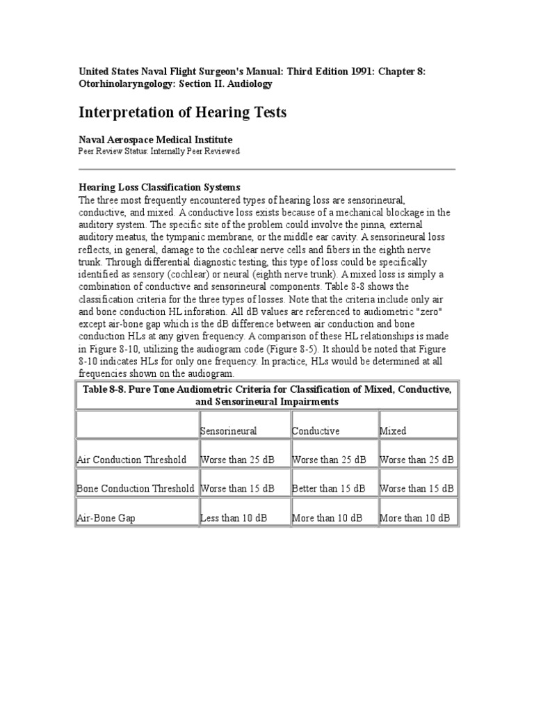 Interpreting Hearing Tests A Guide to Differential Diagnosis of