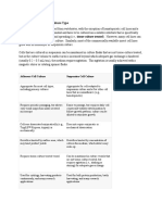 Types of Cell Culture